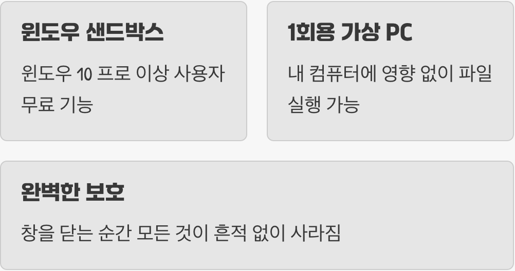 3단계: 안전한 격리 공간에서 미리 열어보기