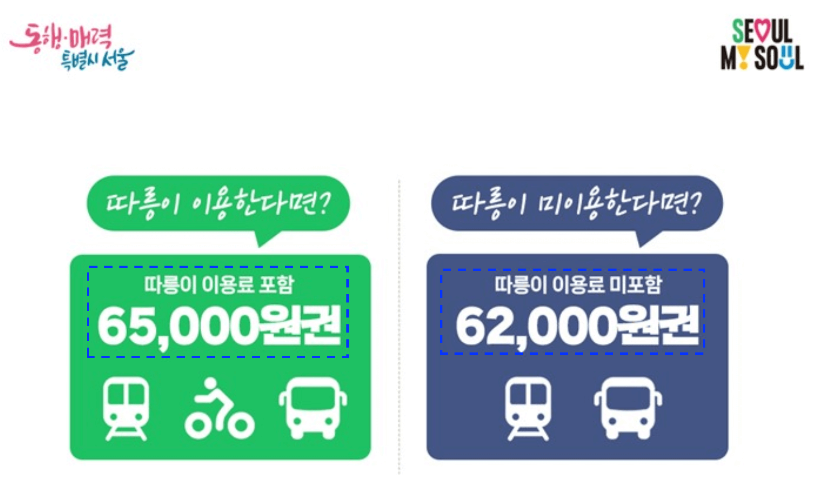 기후동행카드 신청