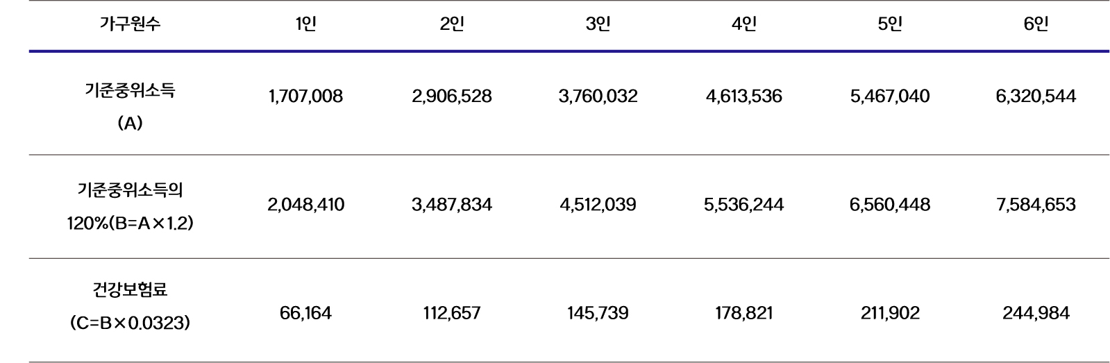 청년 구직활동지원금 총정리
