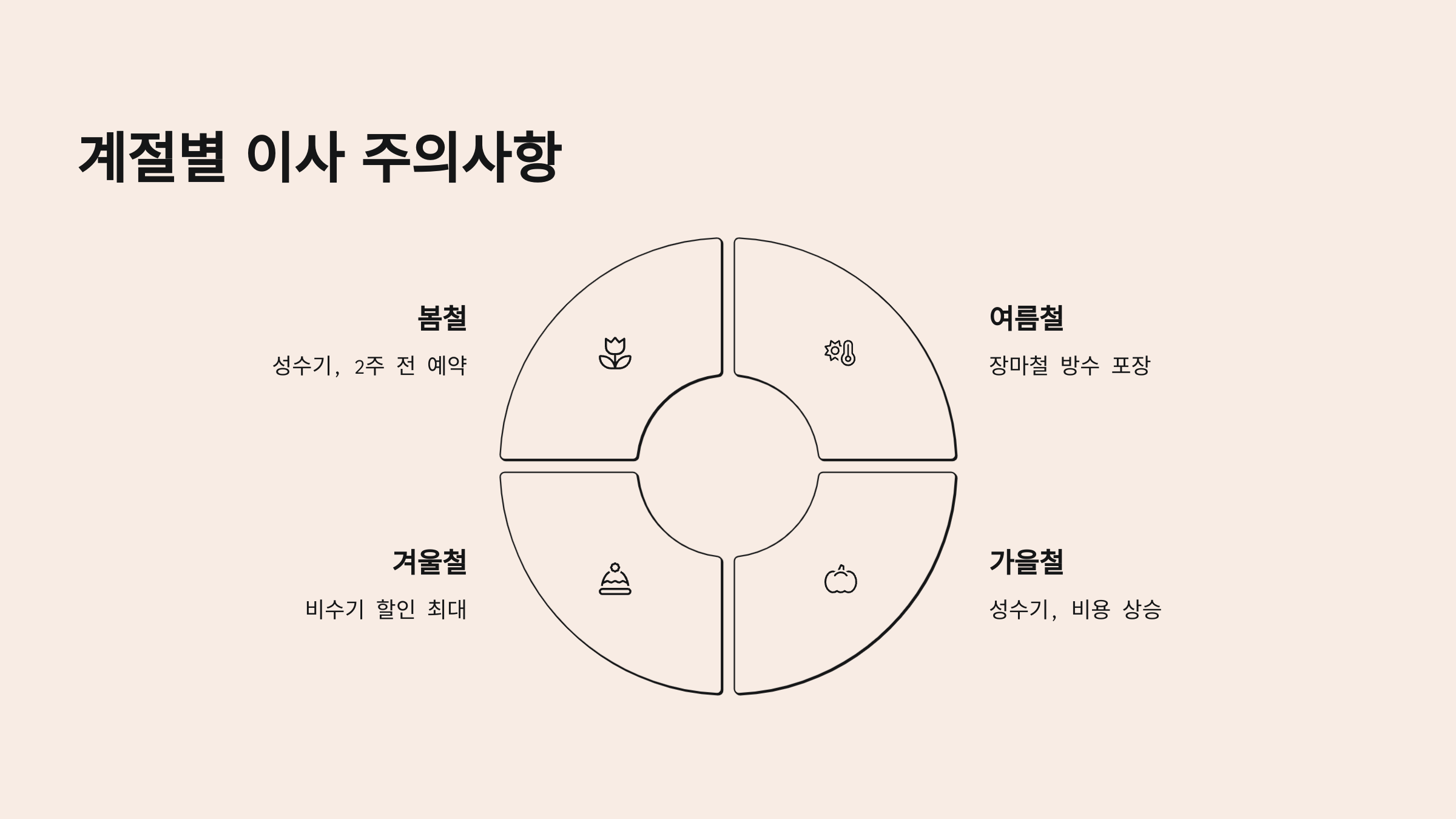 김포 이삿짐센터 계절별 주의사항