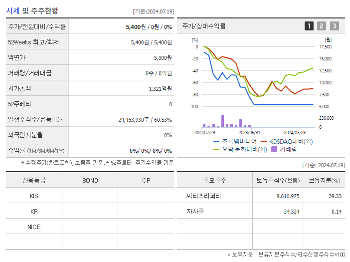 초록뱀미디어_기업개요