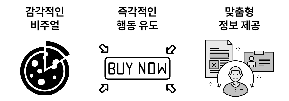 푸드/배달 광고 배너 기획 팁