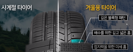겨울용타이어