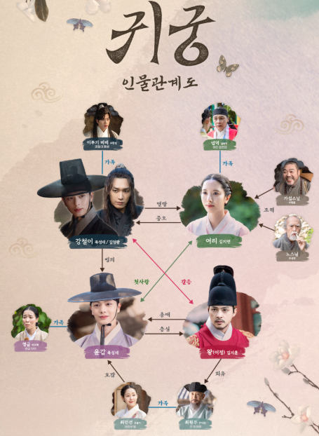 귀궁 드라마
