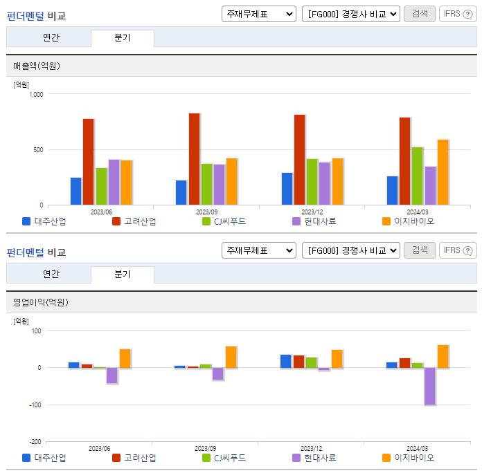 대주산업_업종분석