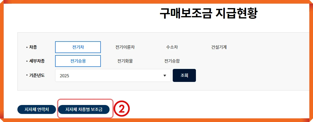 무공해차-통합누리집-홈페이지-보조금현황조회