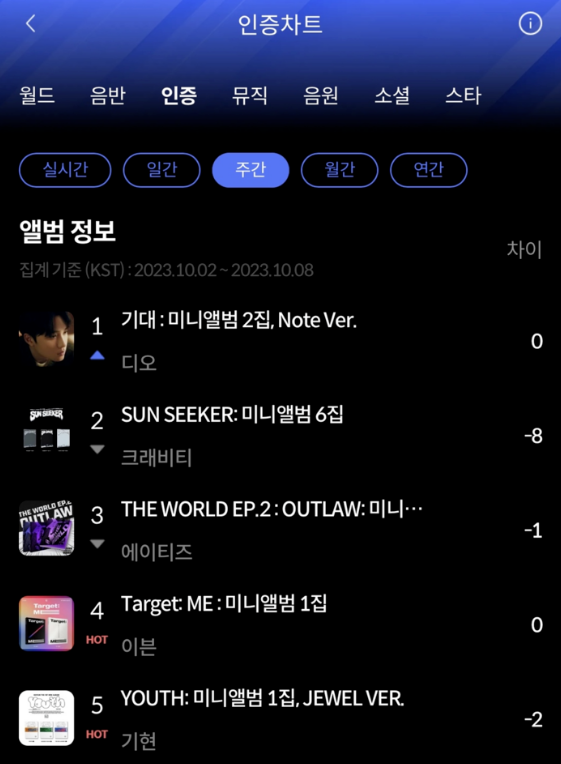 SM-4분기-라인업