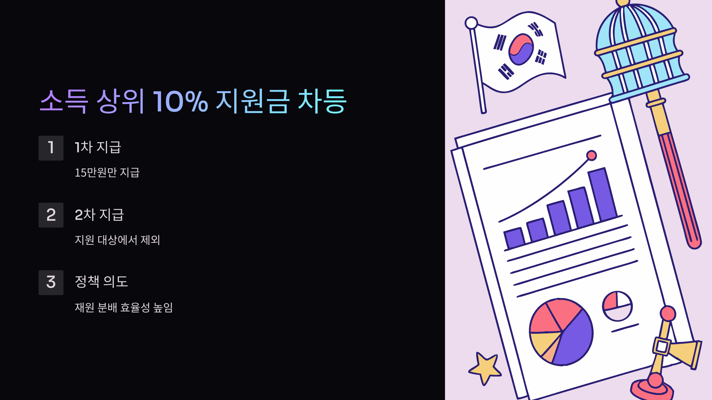 차등지급