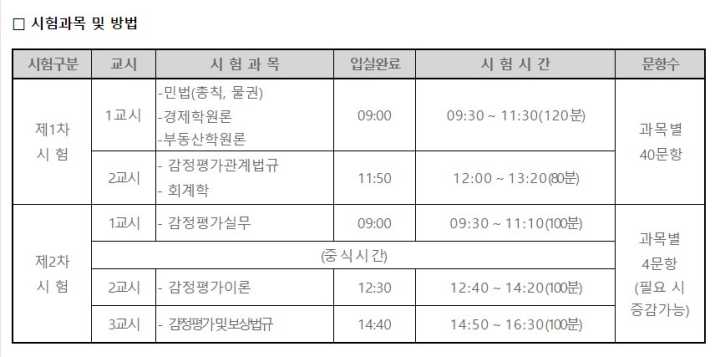 표로-정리된-감정평가사-시험과목-시험시간