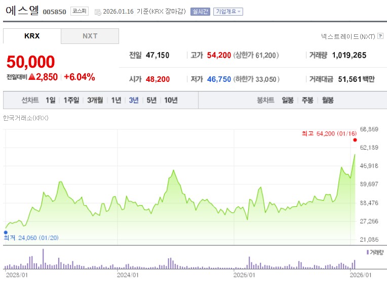 에스엘