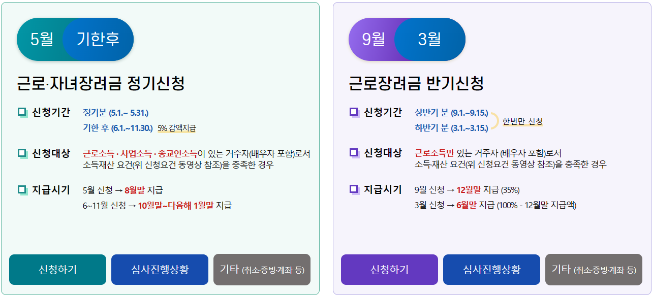 근로&middot;자녀장려금 신청 기간 및 지급시기