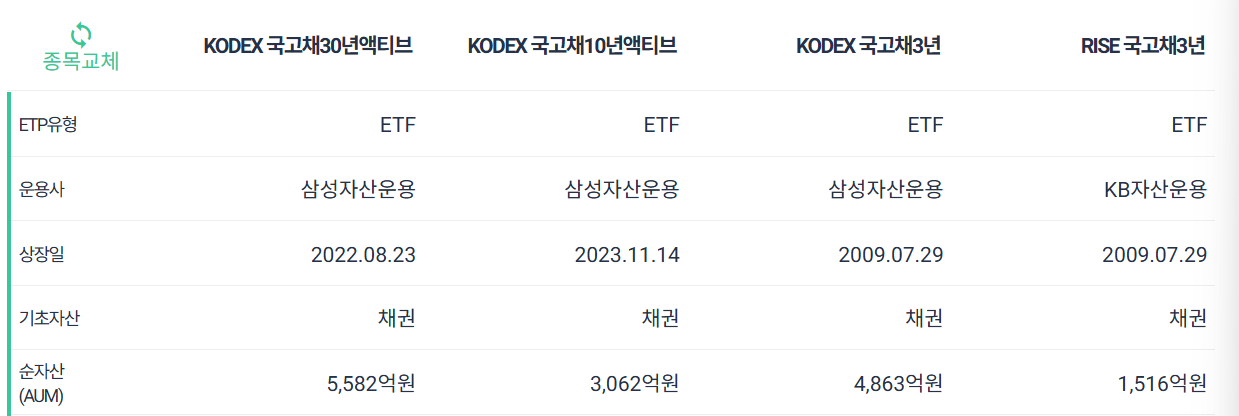 국고채 ETF 추천
