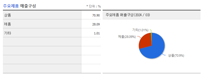 제일약품_주요제품