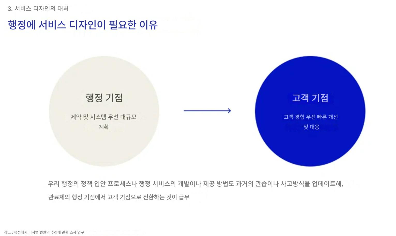 이미지 내용: 행정에 서비스디자인이 필요한 이유