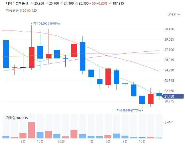 PGPaymentGateway전자결제대행관련주대장주수혜주TOP5_나이스정보통신
