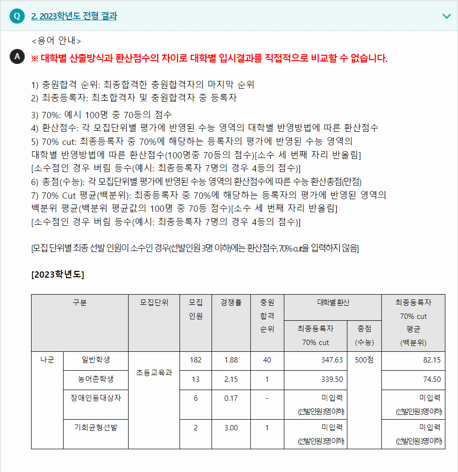 2023학년도 공주교육대학교 수능위주전형 전형 결과