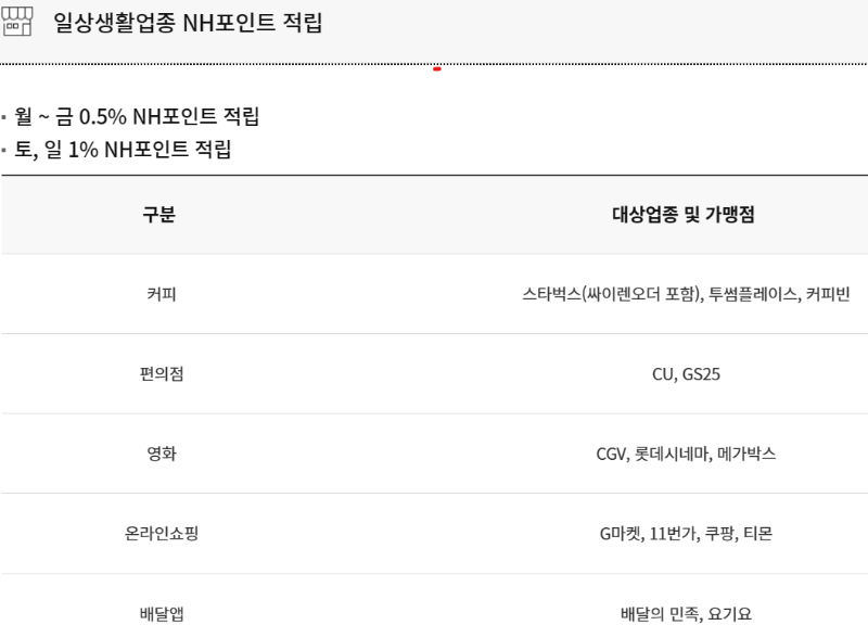 농협체크