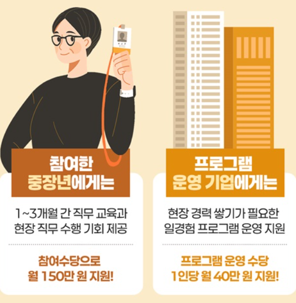 중장년 경력지원제 수당