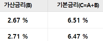 우리은행 직장인 신용대출