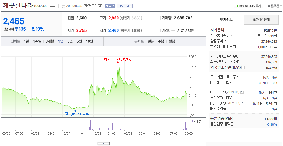 깨끗한나라_주가