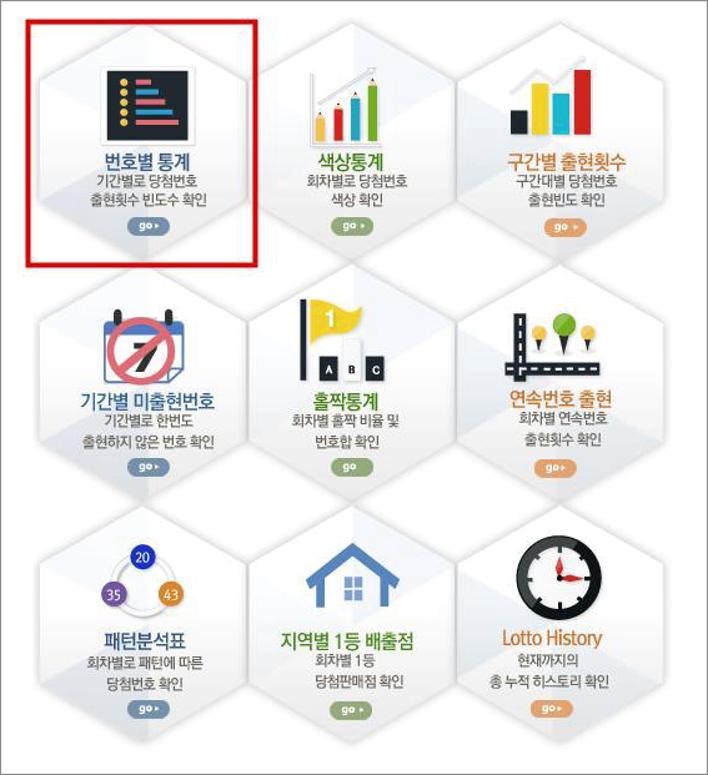 로또당첨번호 통계