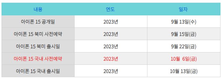 출시일