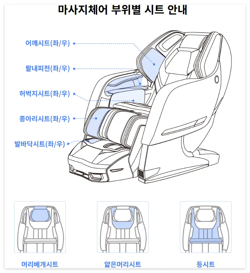 더팬텀(로코코블루) 시트 교체 요금 및 교체 신청방법