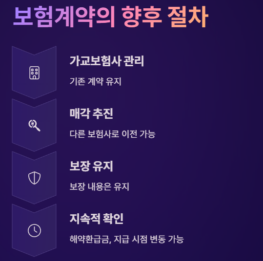 MG손해보험 파산