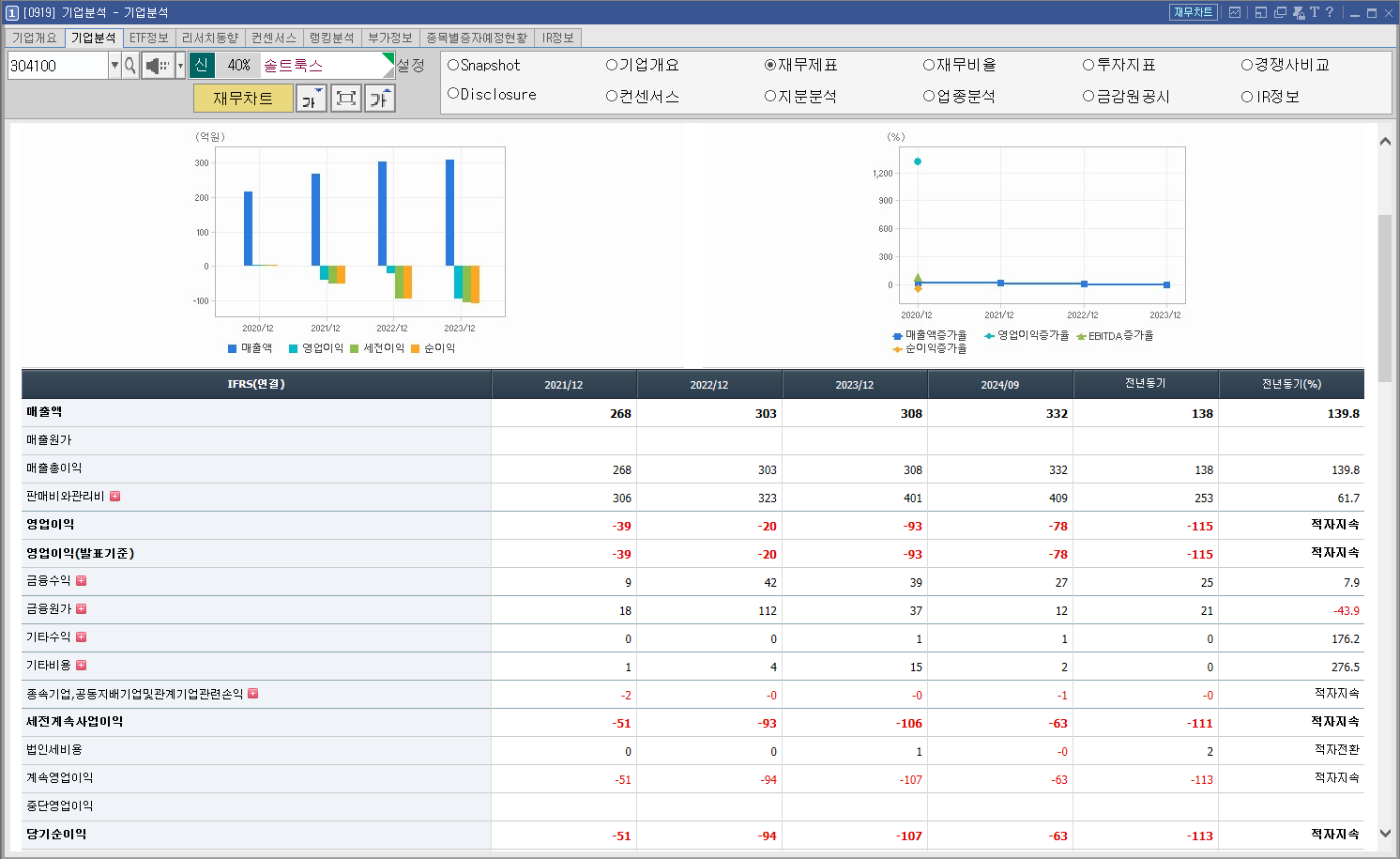 솔트룩스 주가 Ai 딥시크 관련주