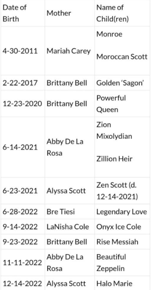 셀링선셋 시즌 7 과거 인스타 인물들