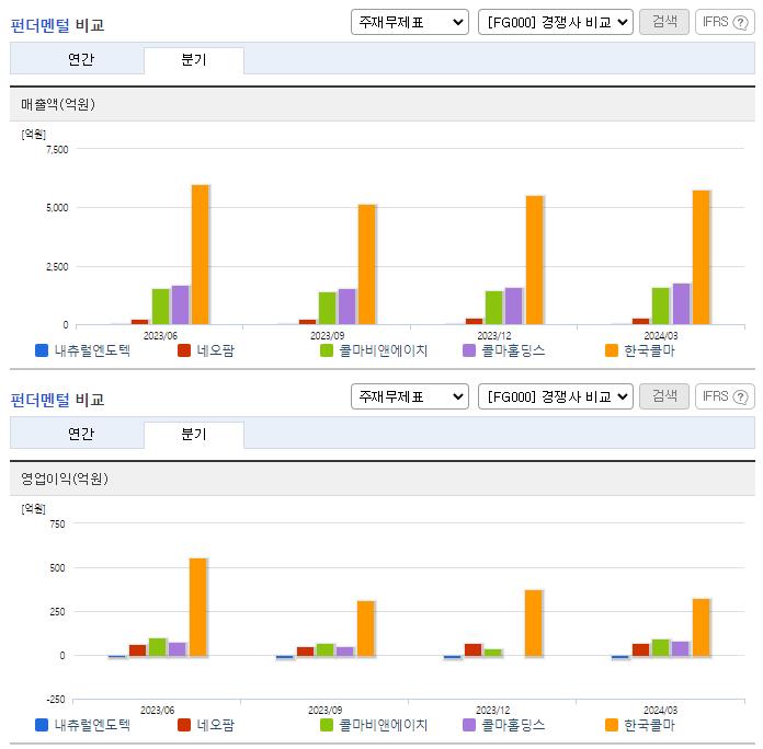 내츄럴엔도텍_업종분석