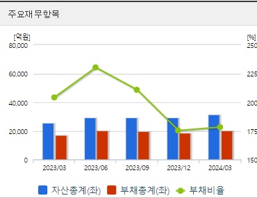 HD현대일렉트릭 재무지표