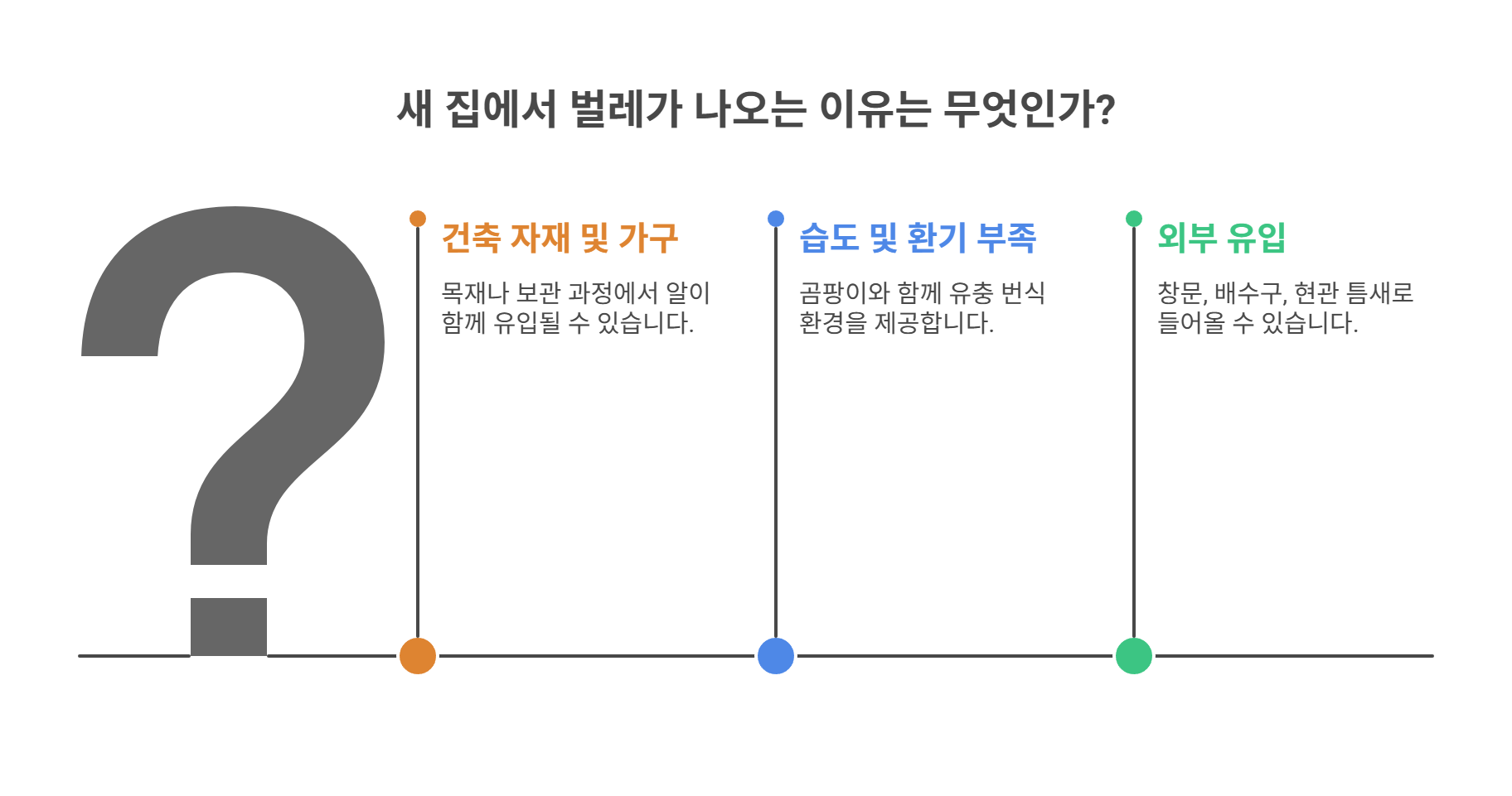 새 집인데 벌레가 나오는 이유