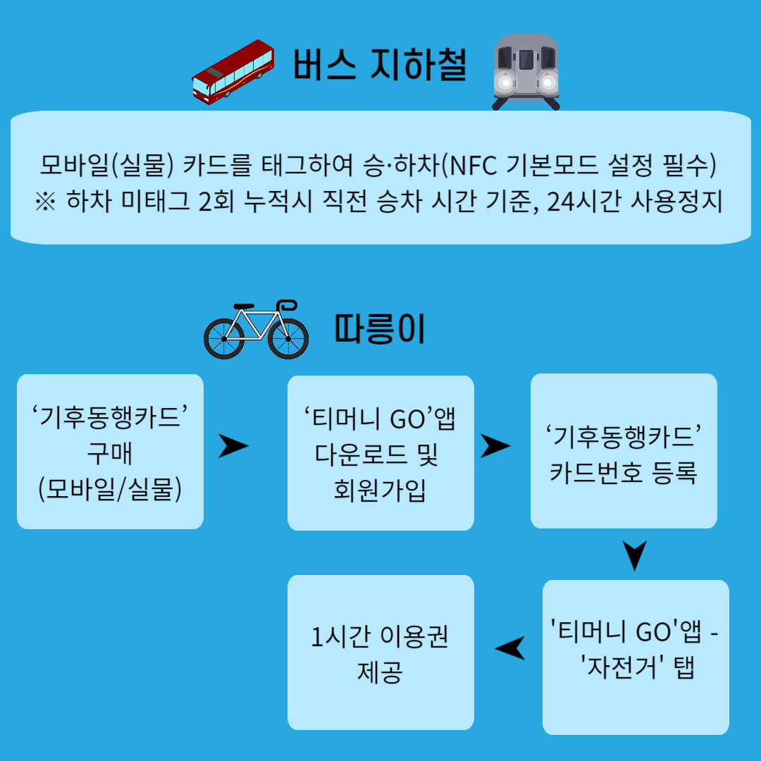 기후동행카드 사용방법