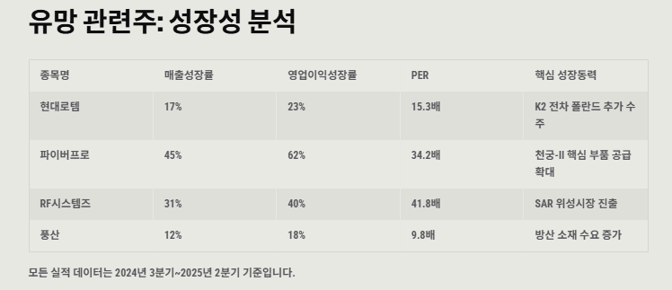 천궁미사일 관련주 수혜주: 산업분석 및 투자전략