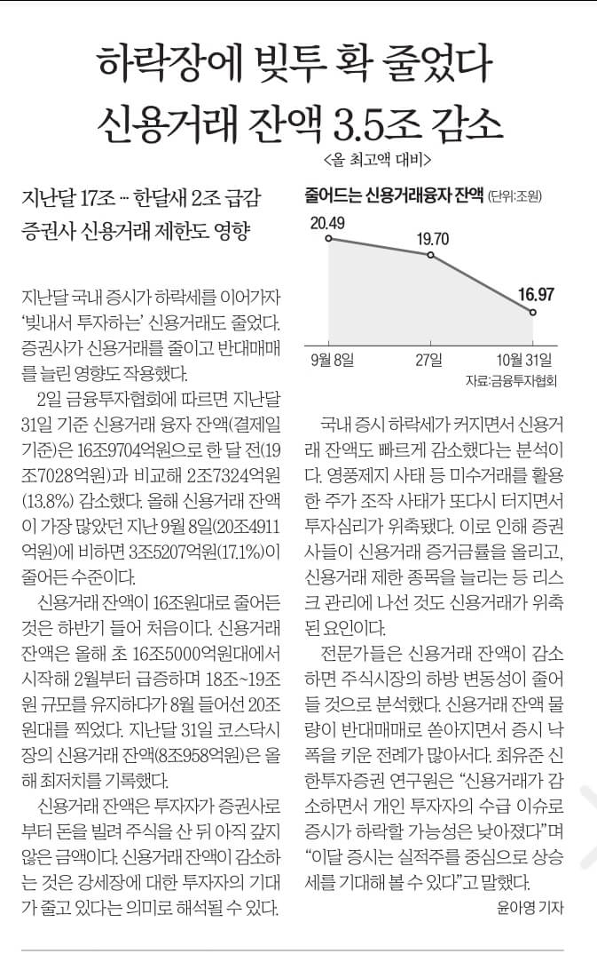 11월 3일 금 경제뉴스 신문스크랩
