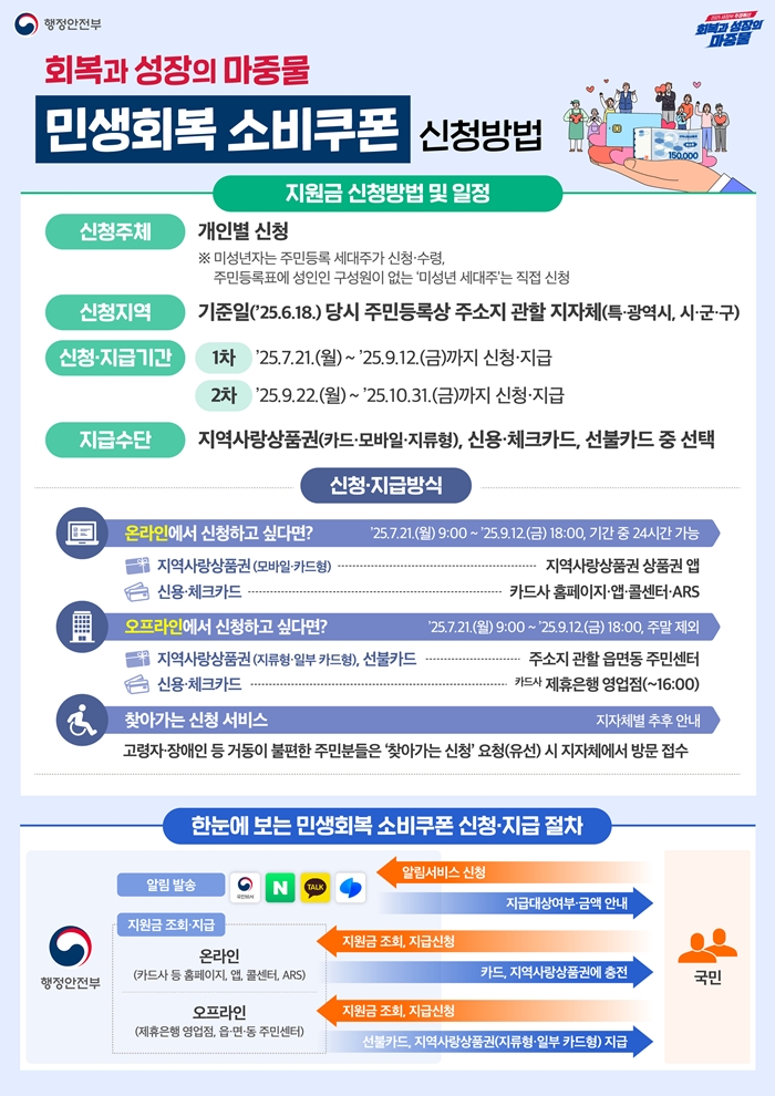 신청 방법 및 절차 요약
