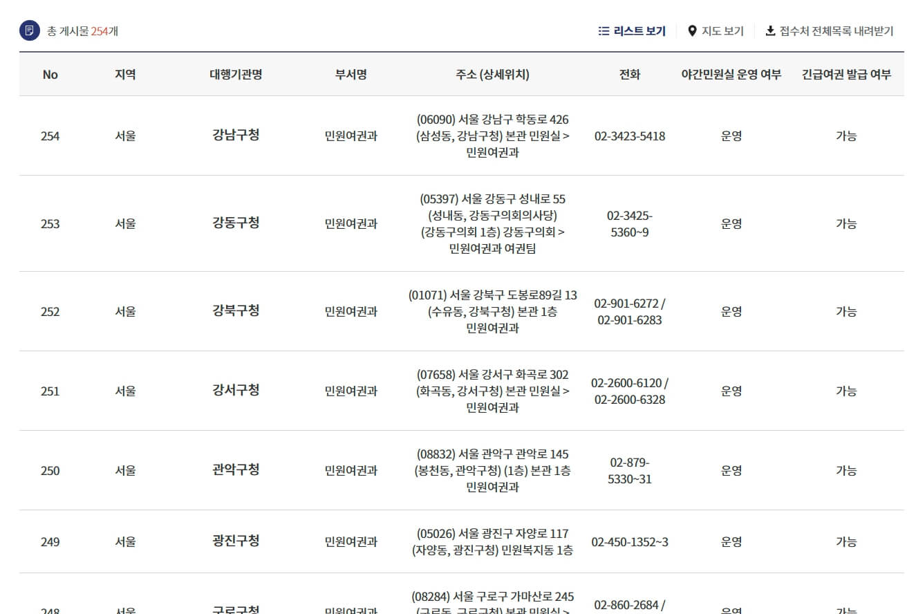 미성년자 여권발급
