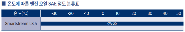 스타리아-LPI-SAE-점도표