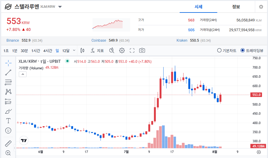 스텔라루멘(XLM) 시세, 전망(2025.08월 최신)