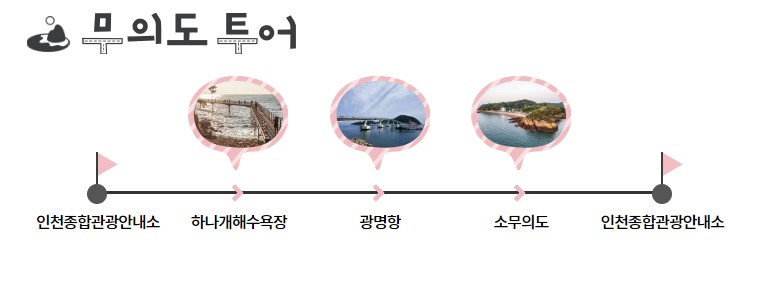 인천 시티투어 버스 노선 코스 정류장 운행 시간표 이용 운임 요금9