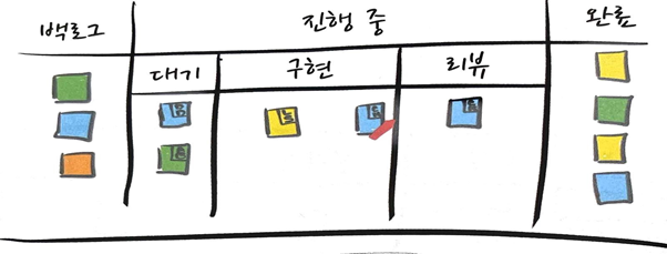 <출처 : MAKING WORK VISIBLE 도서의 내용 中>