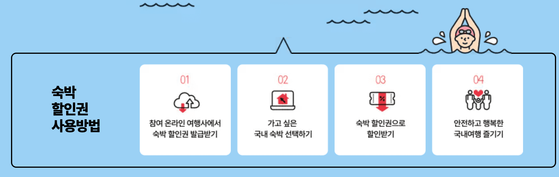 여행가는 달 국내 숙박 5만원 할인 받기
