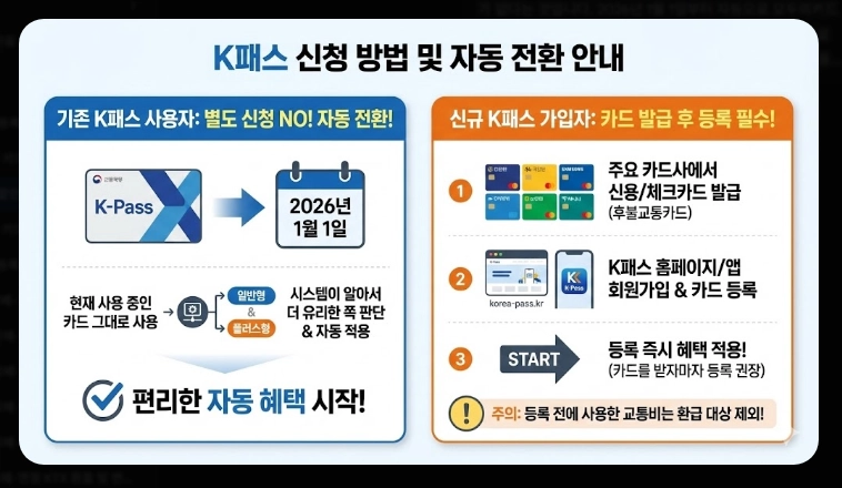 2026 K패스 할인율(개편, 비교, 분석)(+예시)