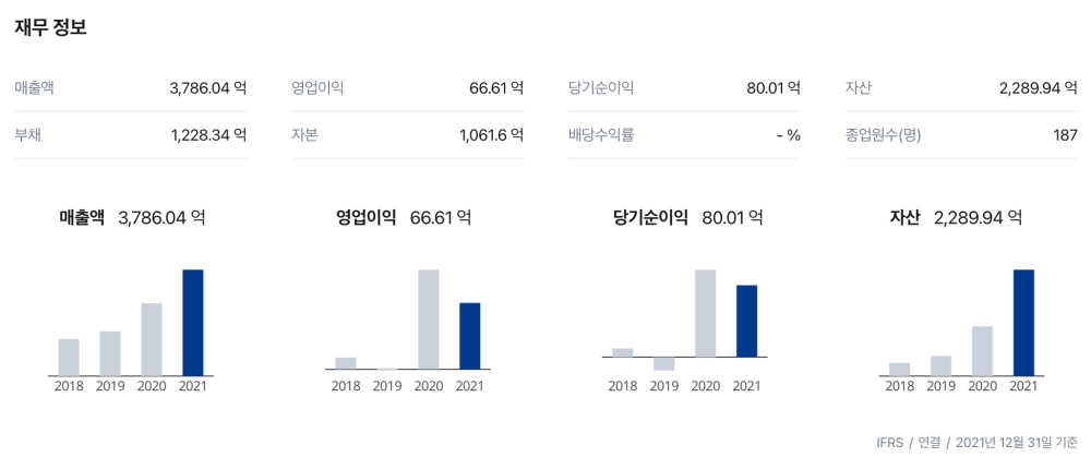 재무정보-차트-숫자