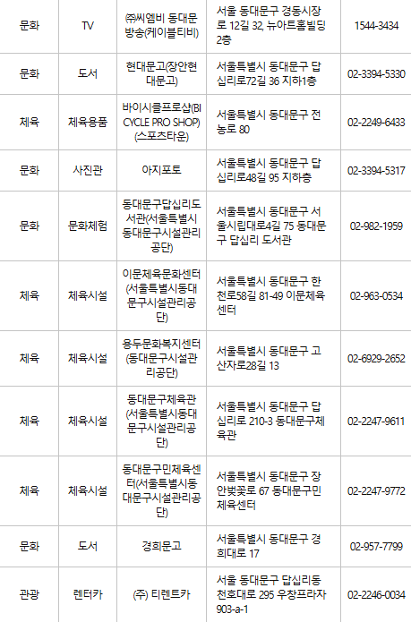 동대문구 문화누리카드 사용처