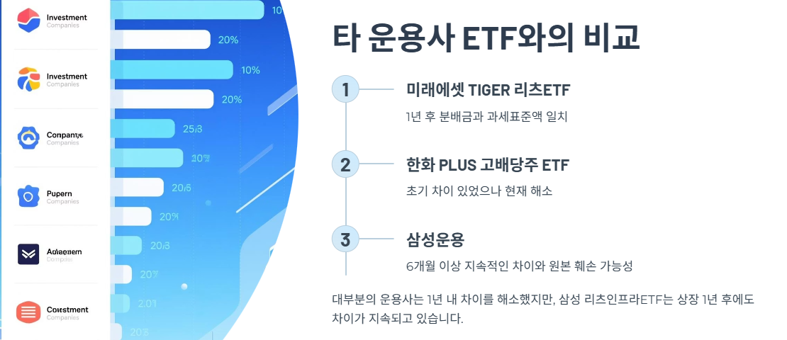 타 운용사 ETF와의 차이 비교