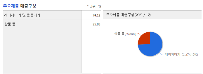 이오테크닉스_주요제품