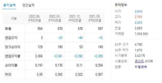남선알미늄 재무