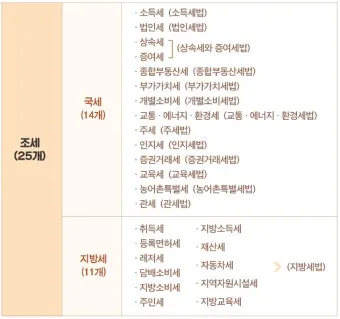 국세 지방세 카드납부 혜택 좋은 신용카드 9가지 추천_14